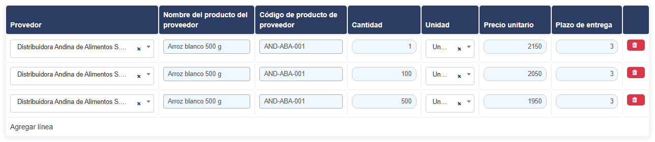 Los tres escalones del arroz