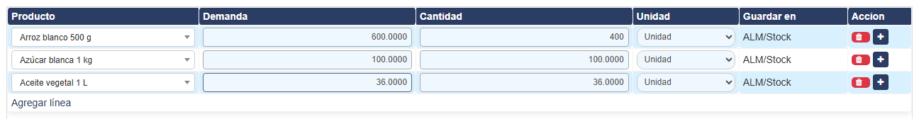 La recepción, con lo que llegó