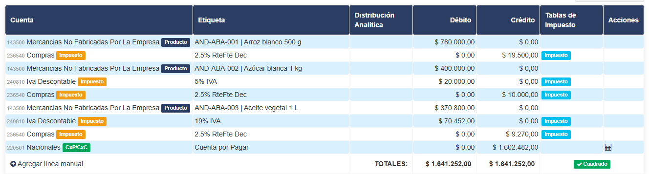 Sus apuntes contables