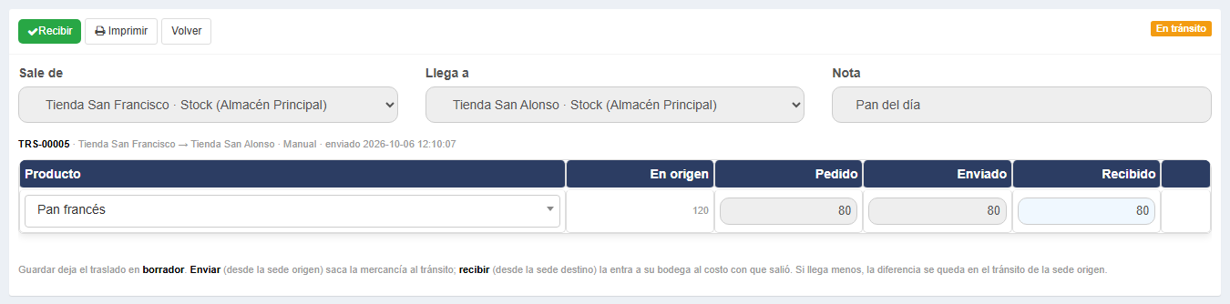El pan llega a San Alonso