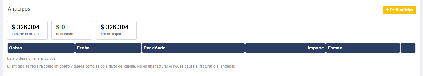 El recuadro de anticipos