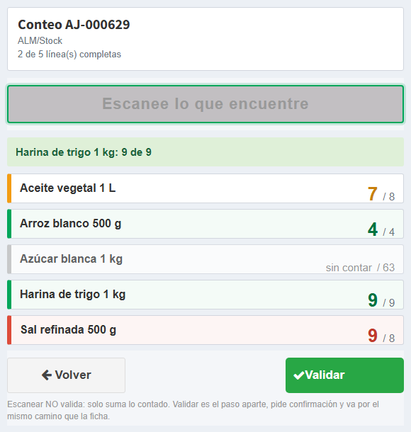 Contando