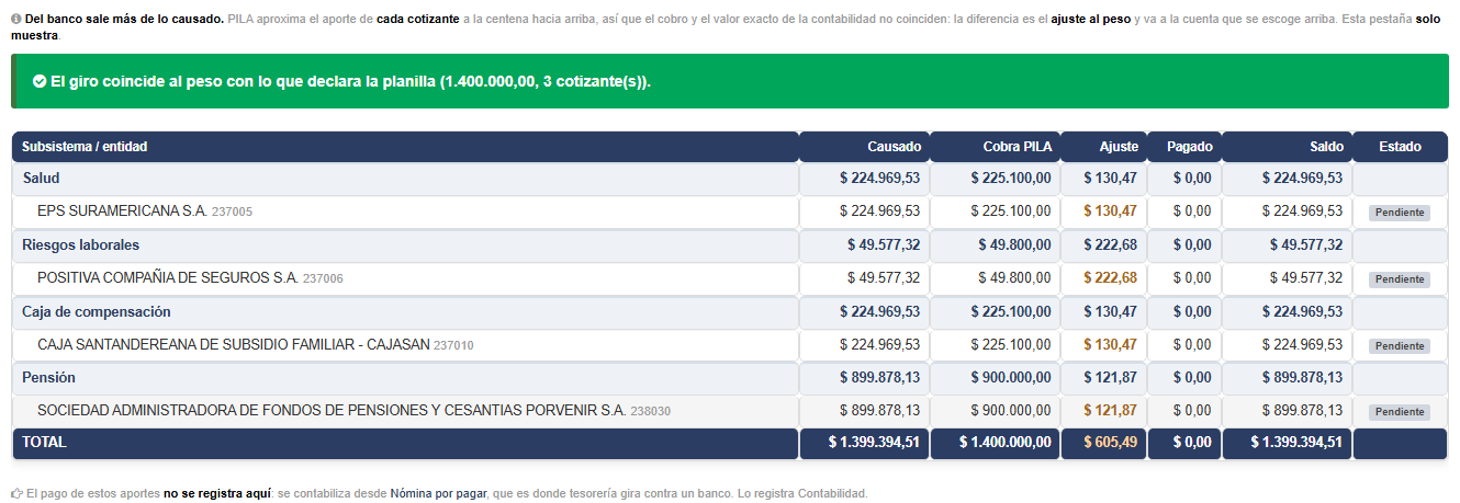 El cotejo con la contabilidad