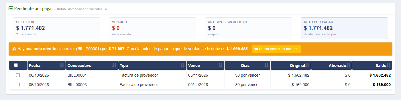 La nota crédito sin cruzar