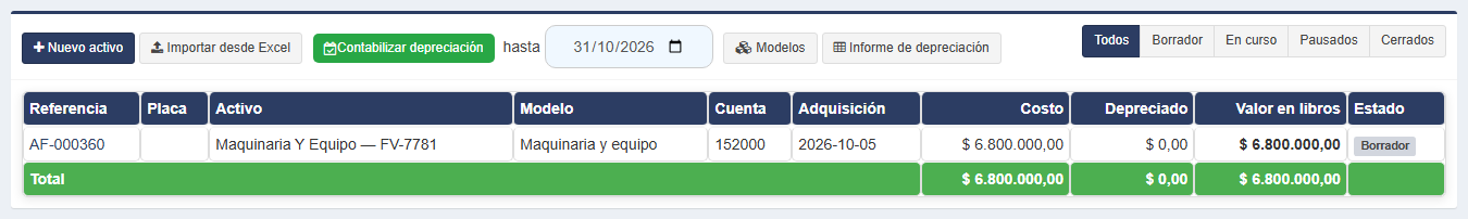 El activo en borrador