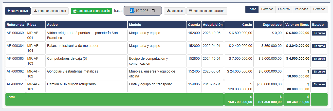 Antes de depreciar