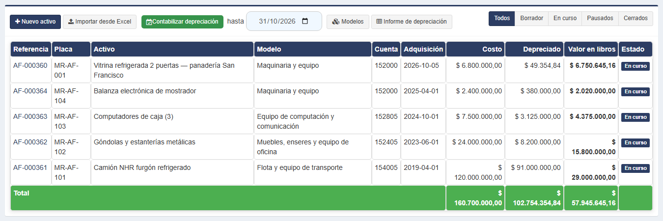 Depreciado